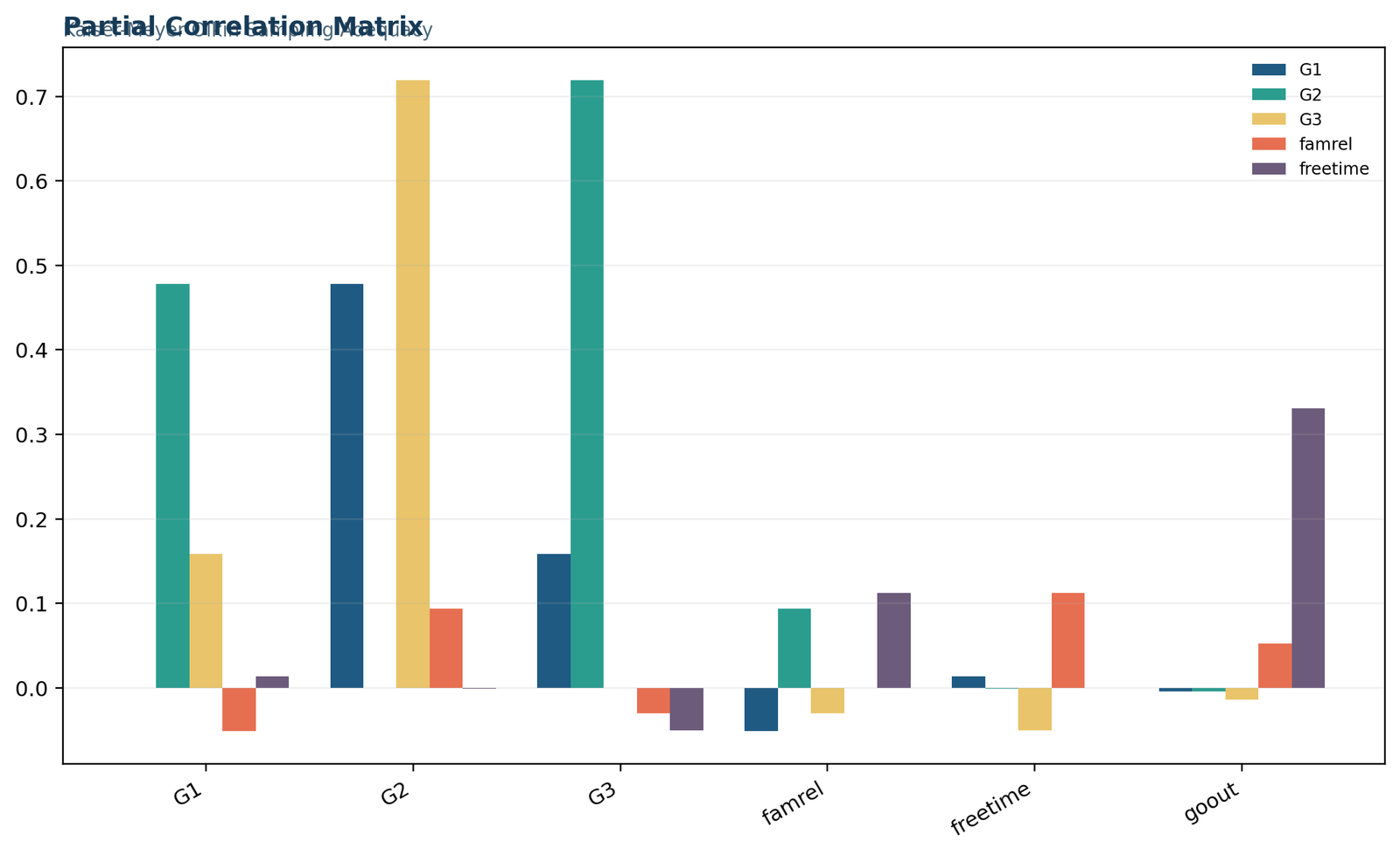 Kaiser Meyer Olkin Test — 03 Kaiser-Meyer-Olkin-Test Partial Correlation Matrix