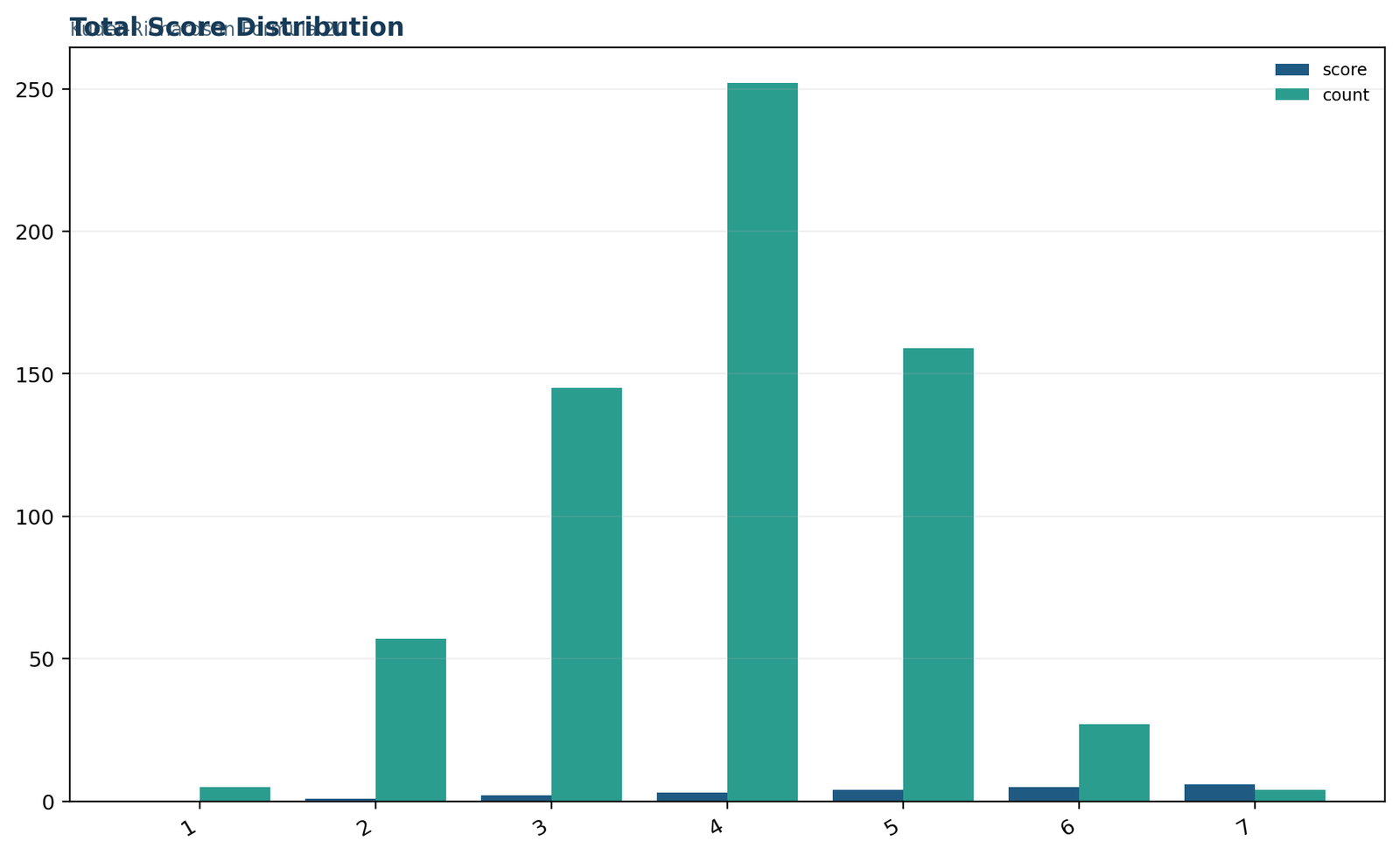Python Kuder-Richardson Formula 21 components showing items, mean score, score variance, equal-difficulty term, and negative coefficient