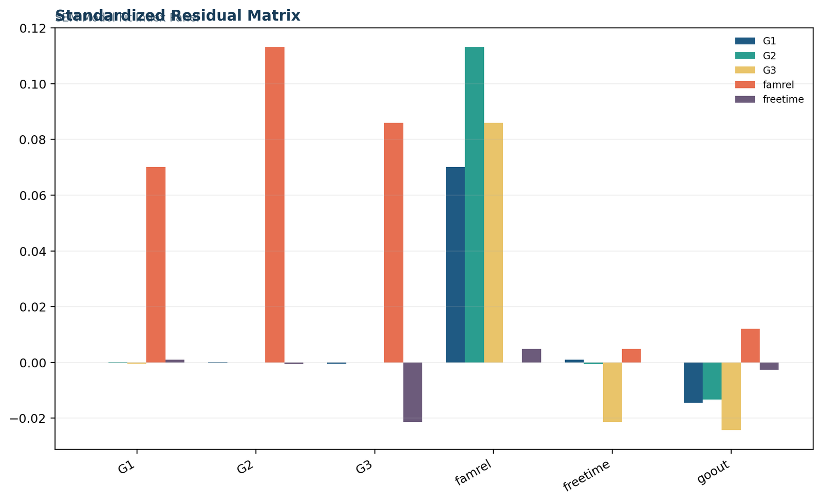 Model Fit Indices — 03 Model-Fit-Indices Standardized Residual Matrix