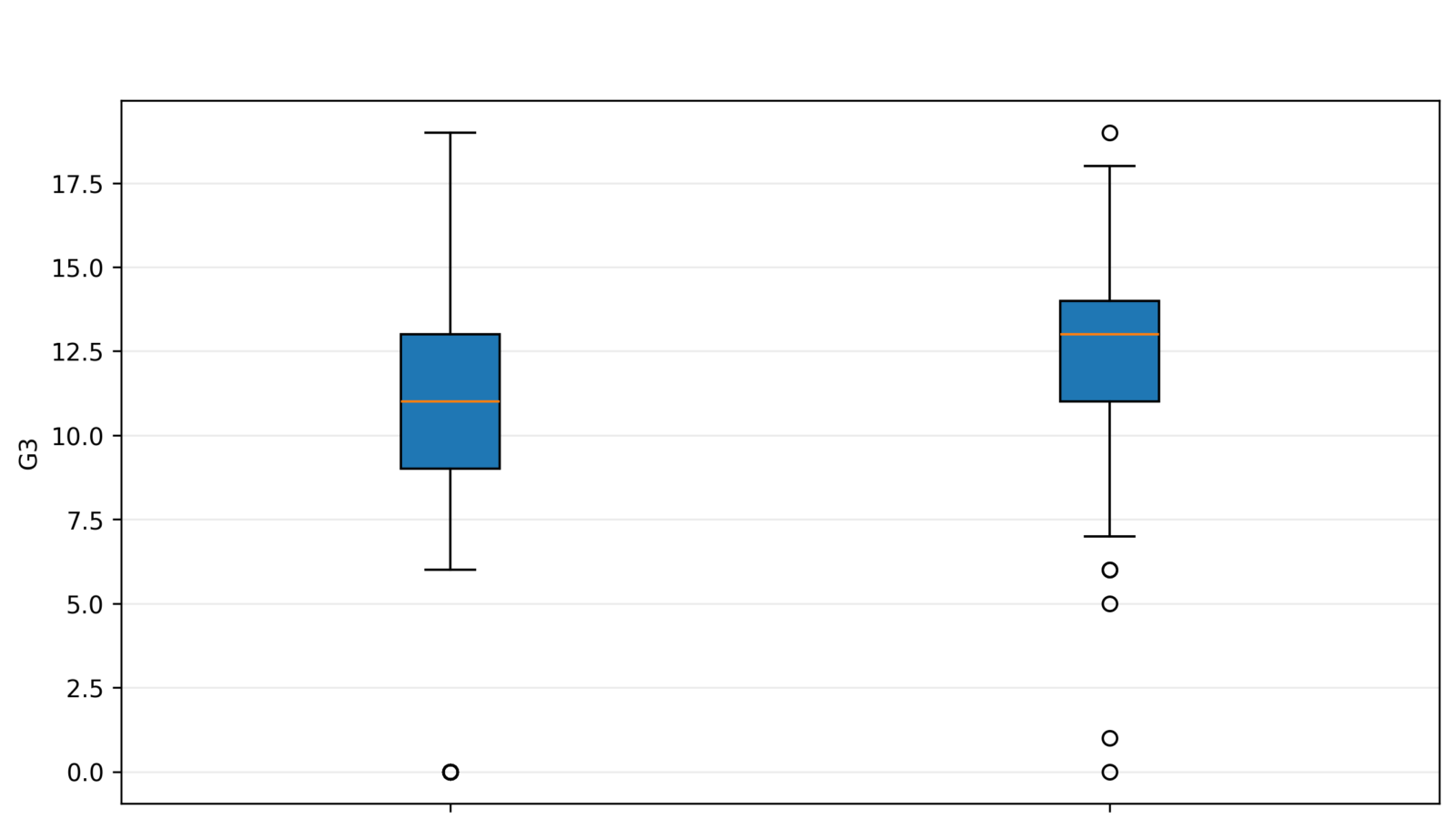 H Regression Tests and Models - Multilevel Regression - Python - Image - 04_multilevel_variance_components
