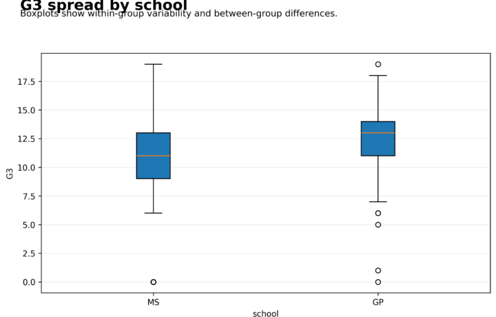 H Regression Tests and Models - Multilevel Regression - Python - Image - 04_multilevel_variance_components