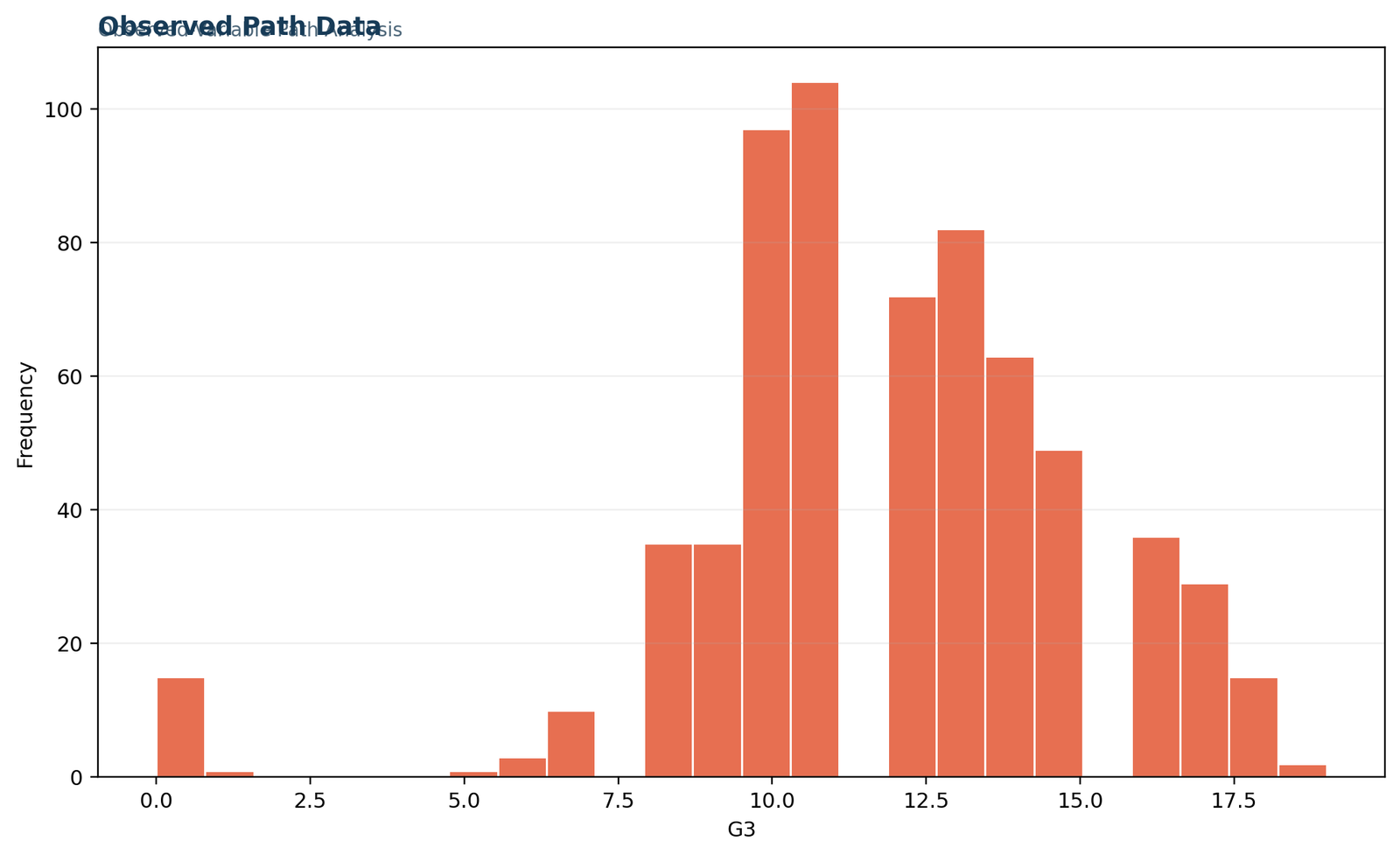 Path Analysis — 03 Path-Analysis Observed Path Data