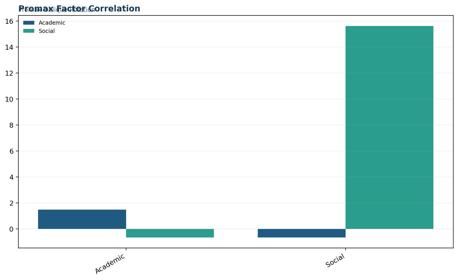 Promax Rotation — 03 Promax-Rotation Promax Factor Correlation