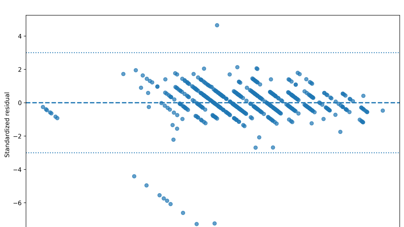 H Regression Tests and Models - Regression Coefficients - R - Image - 01_regression_coefficients_with_confidence_intervals