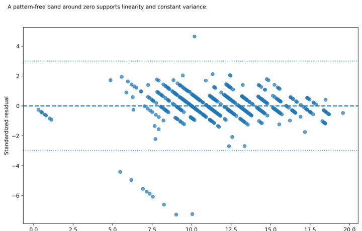H Regression Tests and Models - Regression Coefficients - R - Image - 01_regression_coefficients_with_confidence_intervals