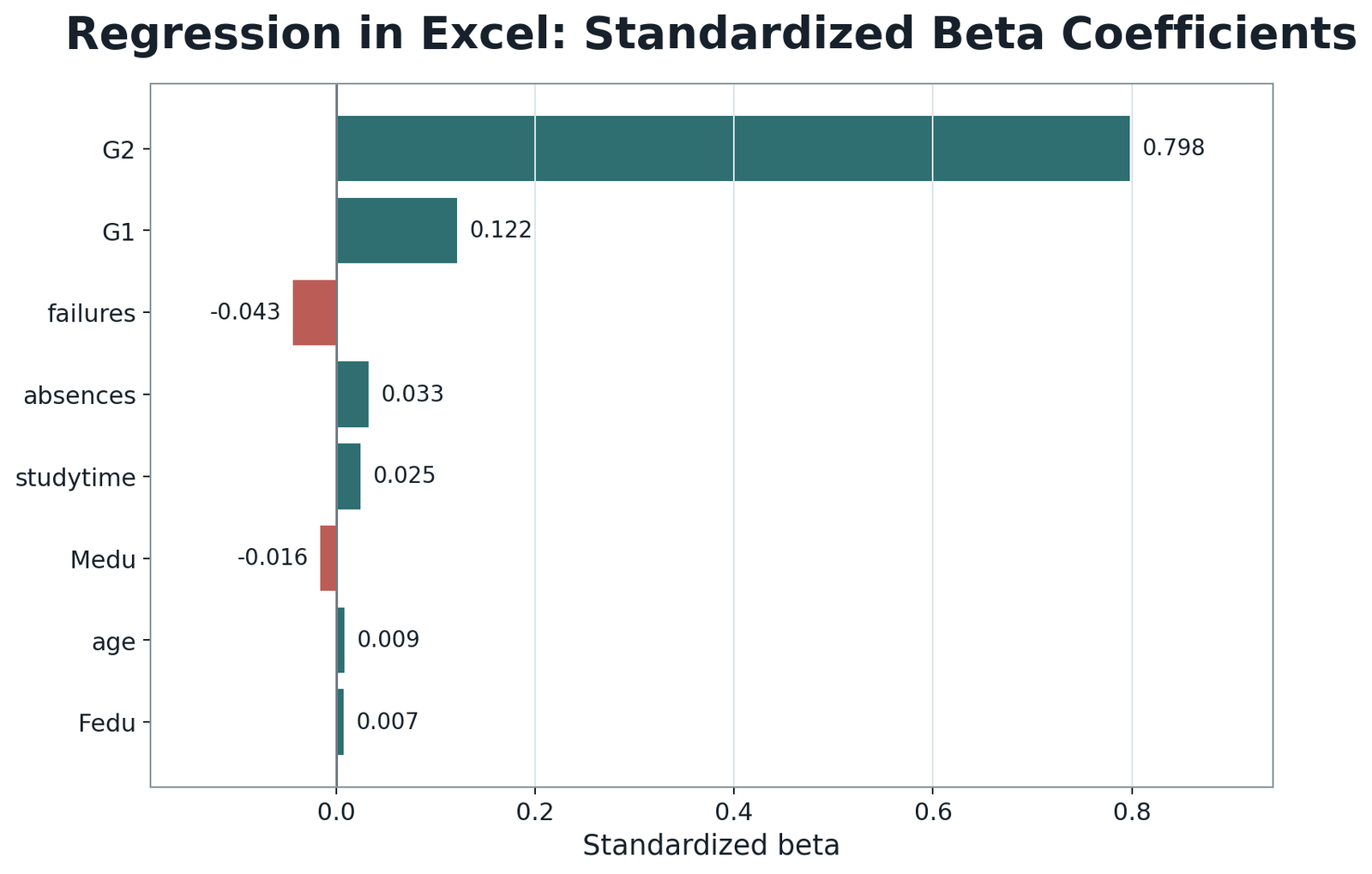 Regression in Excel standardized beta coefficients from workbook cells