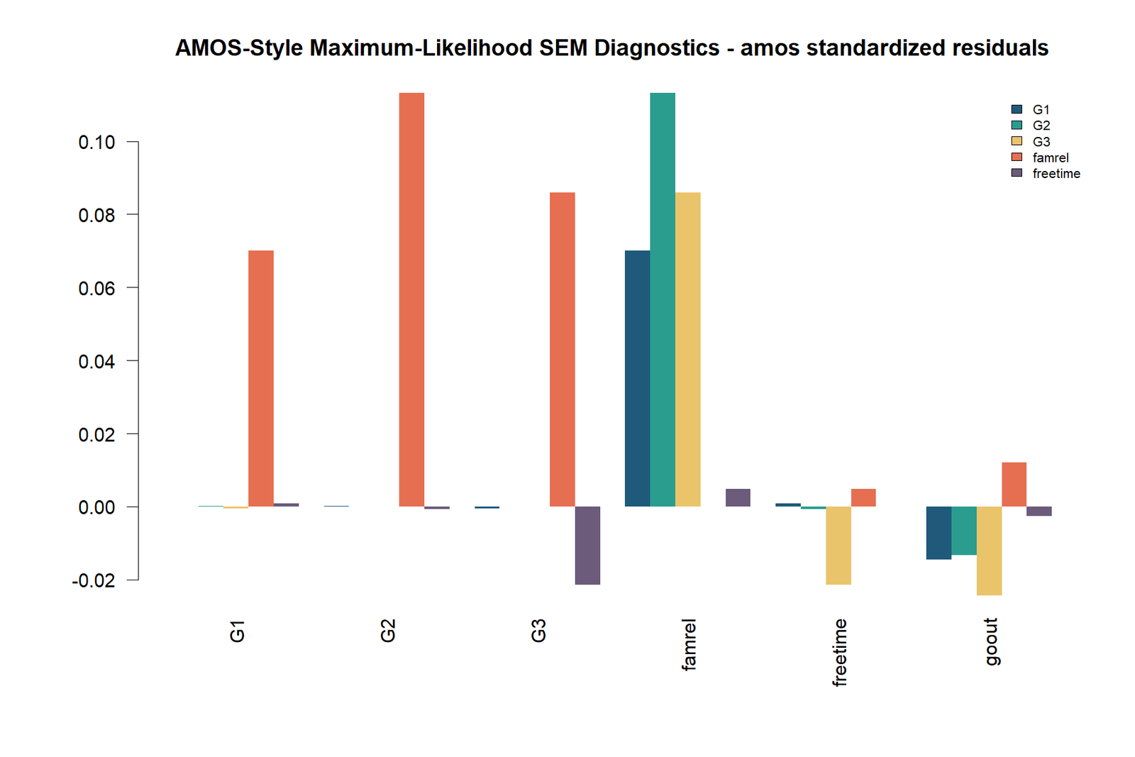 SEM in AMOS — 03 Sem-In-Amos Amos Standardized Residuals