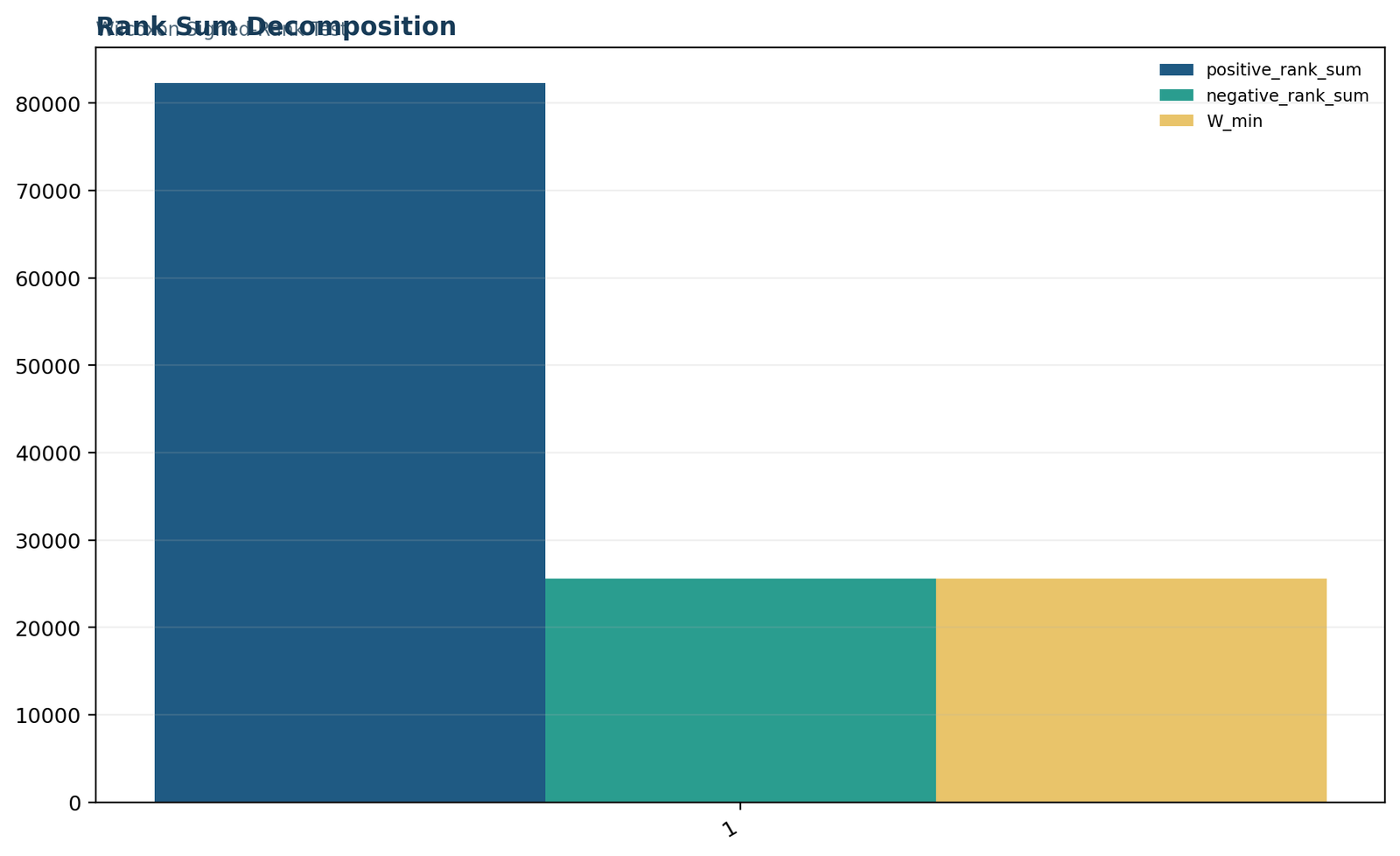Python positive and negative rank sums for the Wilcoxon signed rank test