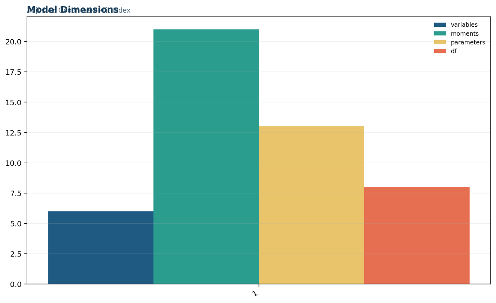 Python model dimensions