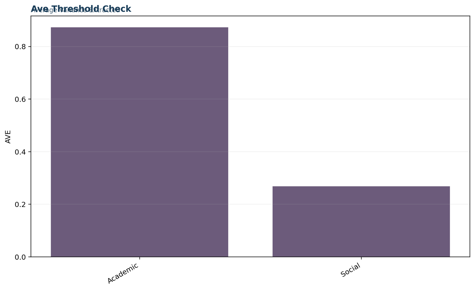 Average Variance Extracted — 04 Average-Variance-Extracted Ave Threshold Check