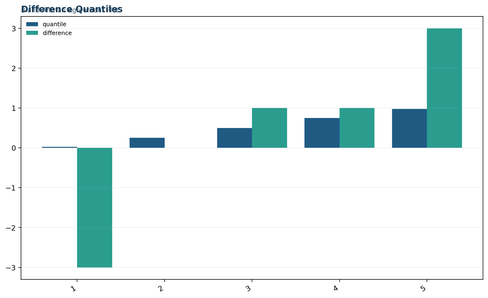 Python chart showing Bland Altman difference quantiles