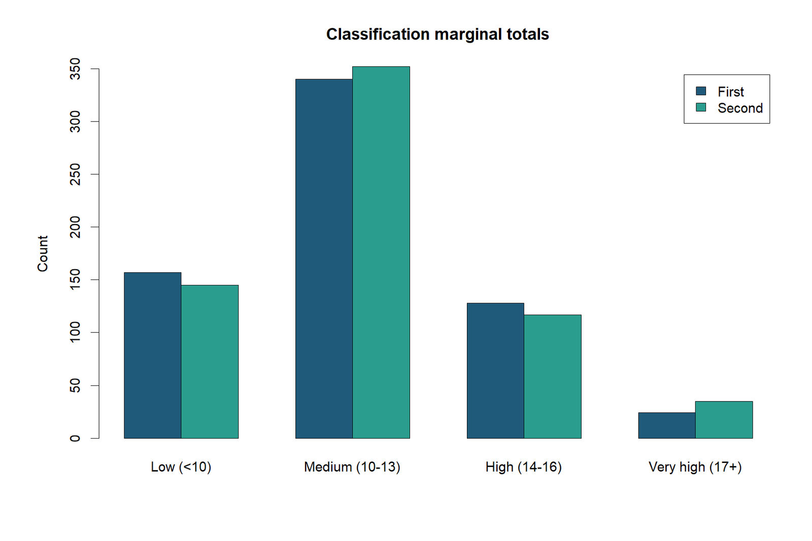 R Cohen's Kappa marginal profile chart