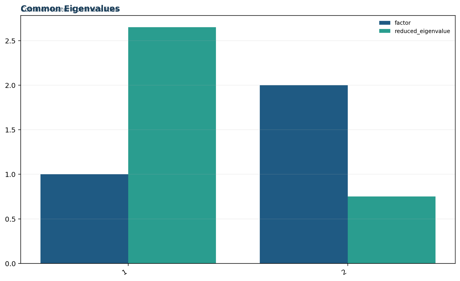 Communalities — 04 Communalities Common Eigenvalues