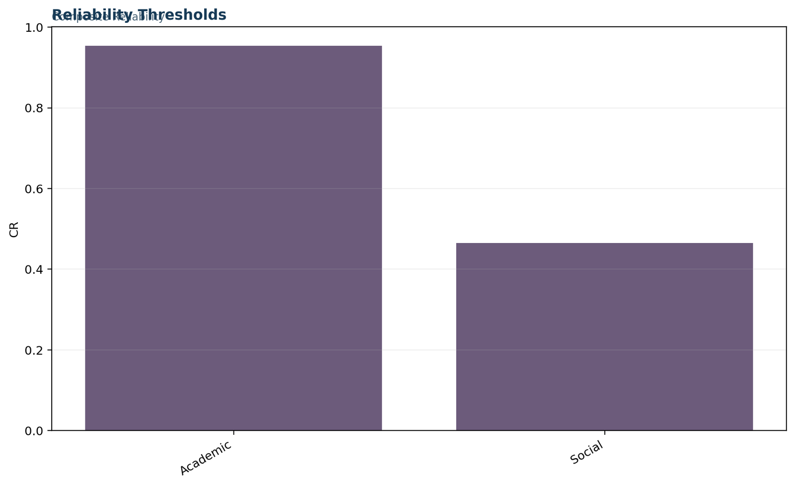 Composite Reliability — 04 Composite-Reliability Reliability Thresholds