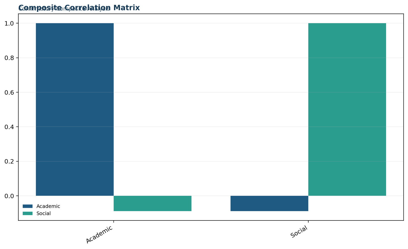 Confirmatory Composite Analysis — 04 Confirmatory-Composite-Analysis Composite Correlation Matrix