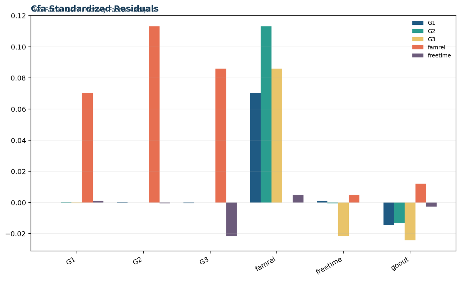 Confirmatory Factor Analysis — 04 Confirmatory-Factor-Analysis Cfa Standardized Residuals