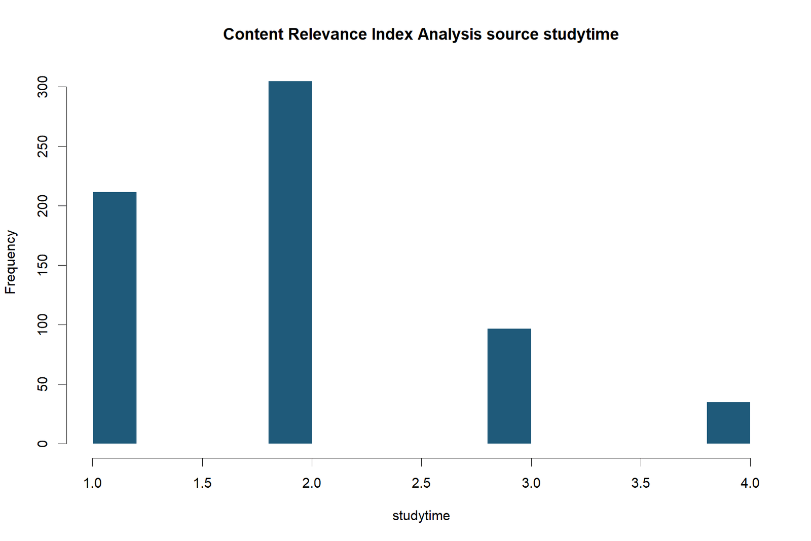 Content Validity — 04 Content-Validity Source Studytime