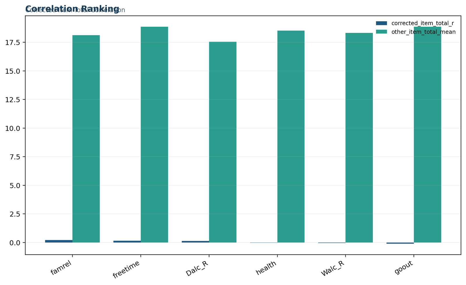 Python Figure 4: Correlation ranking