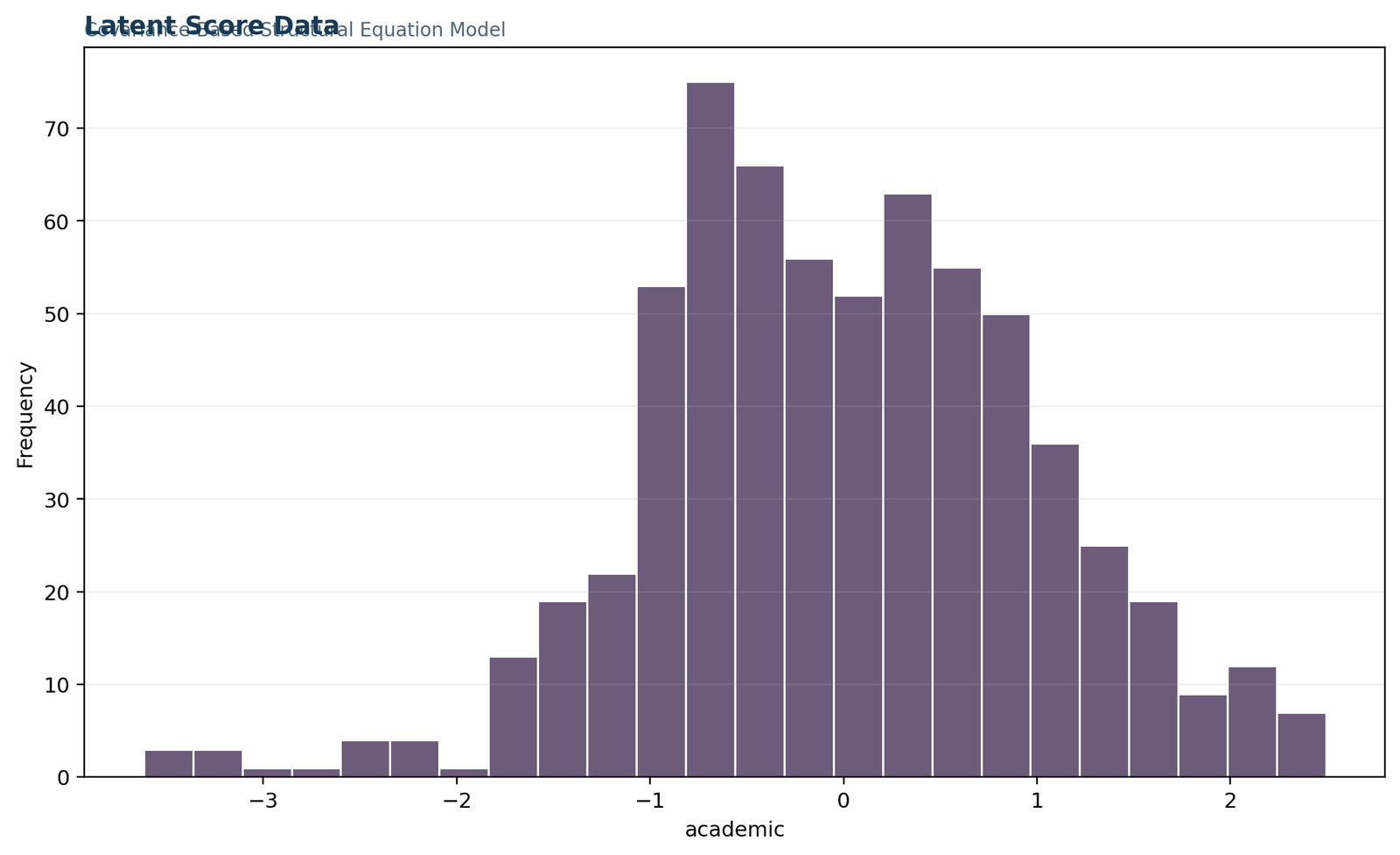 Covariance Based SEM — 04 Covariance-Based-Sem Latent Score Data