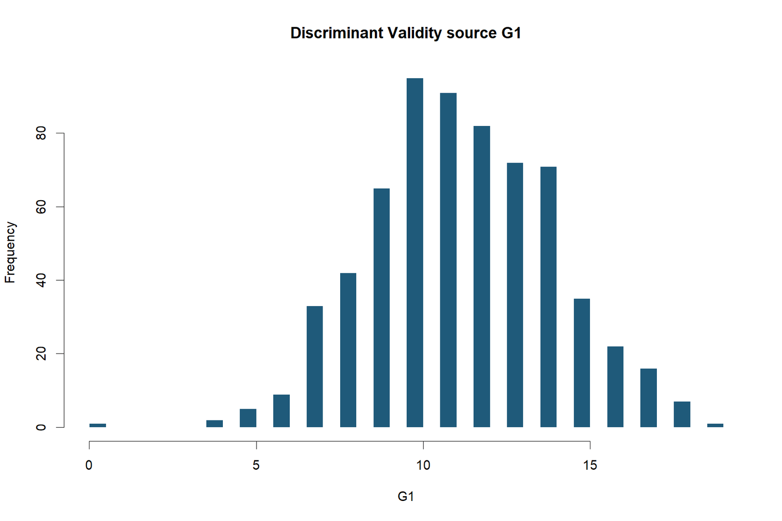 Discriminant Validity — 04 Discriminant-Validity Source G1