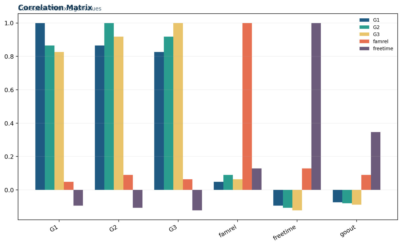 Eigenvalues — 04 Eigenvalues Correlation Matrix