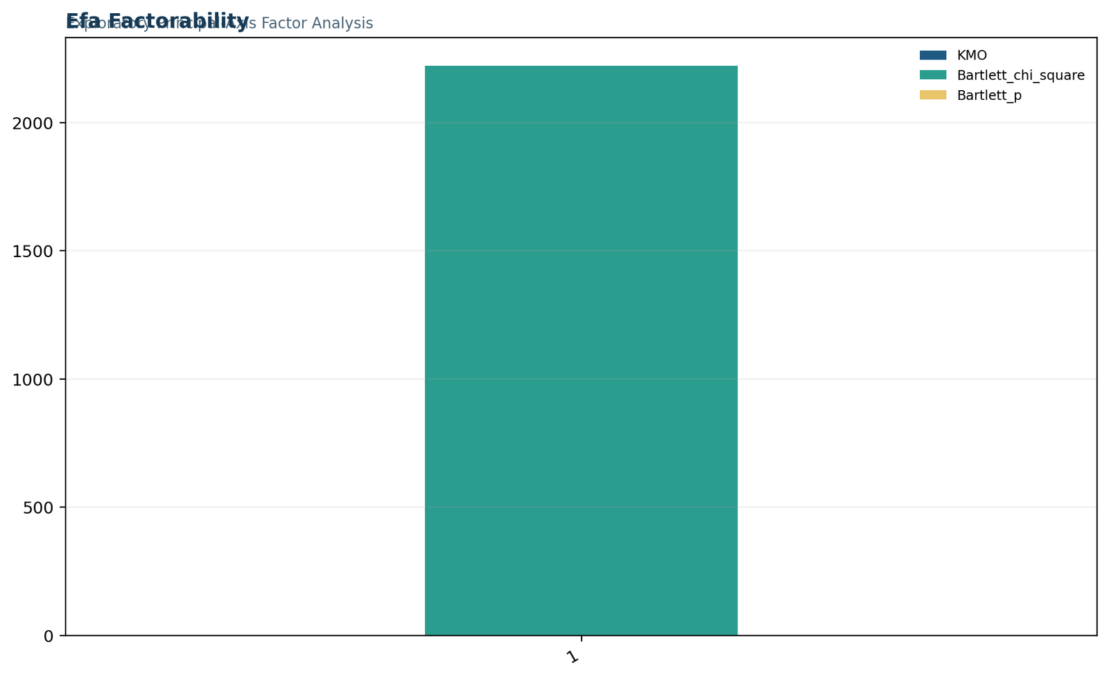 Exploratory Factor Analysis — 04 Exploratory-Factor-Analysis Efa Factorability