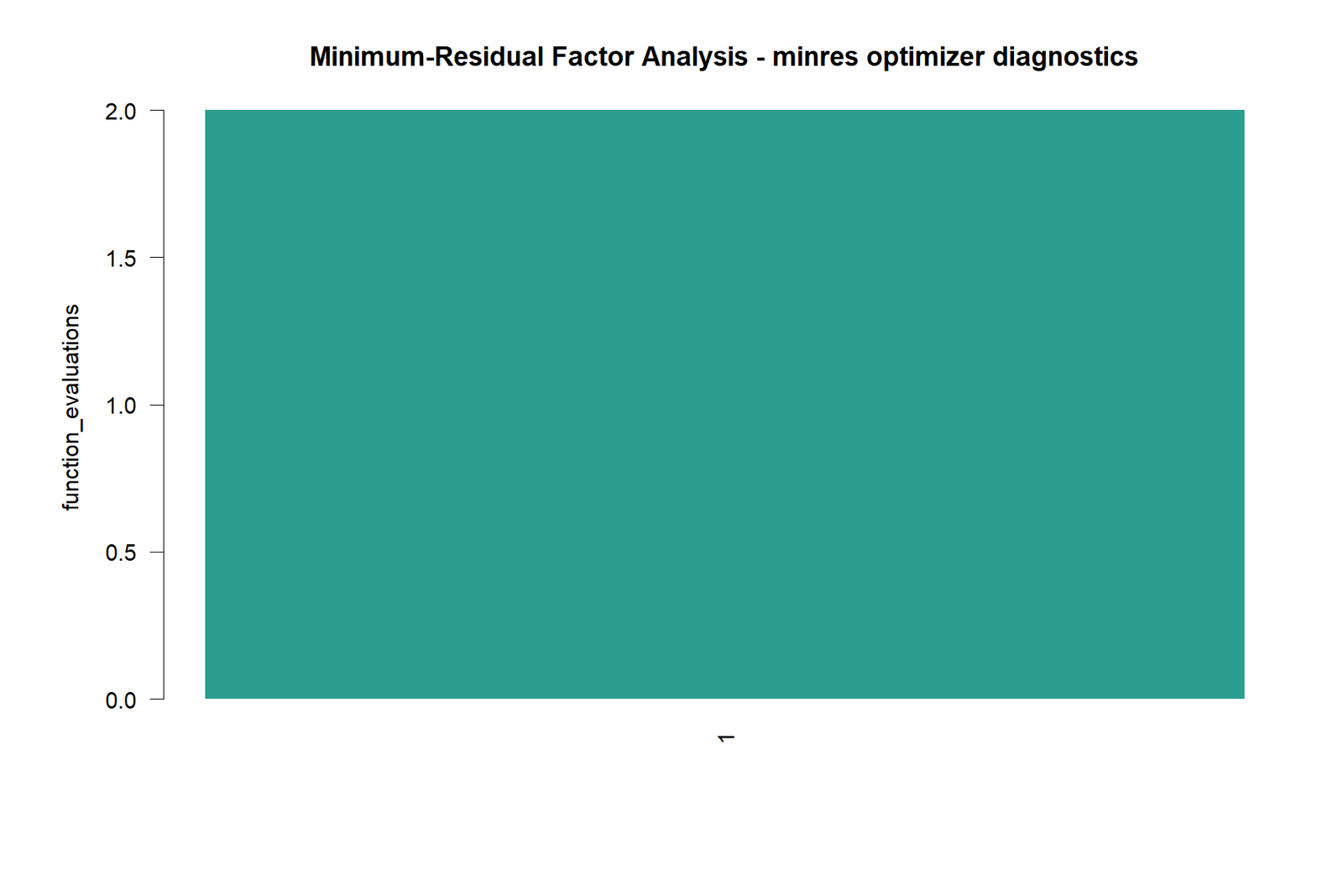 Factor Analysis in R — 04 Factor-Analysis-In-R Minres Optimizer Diagnostics