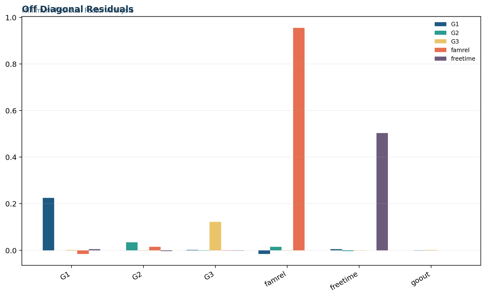 Factor Analysis in R — 04 Factor-Analysis-In-R Off Diagonal Residuals
