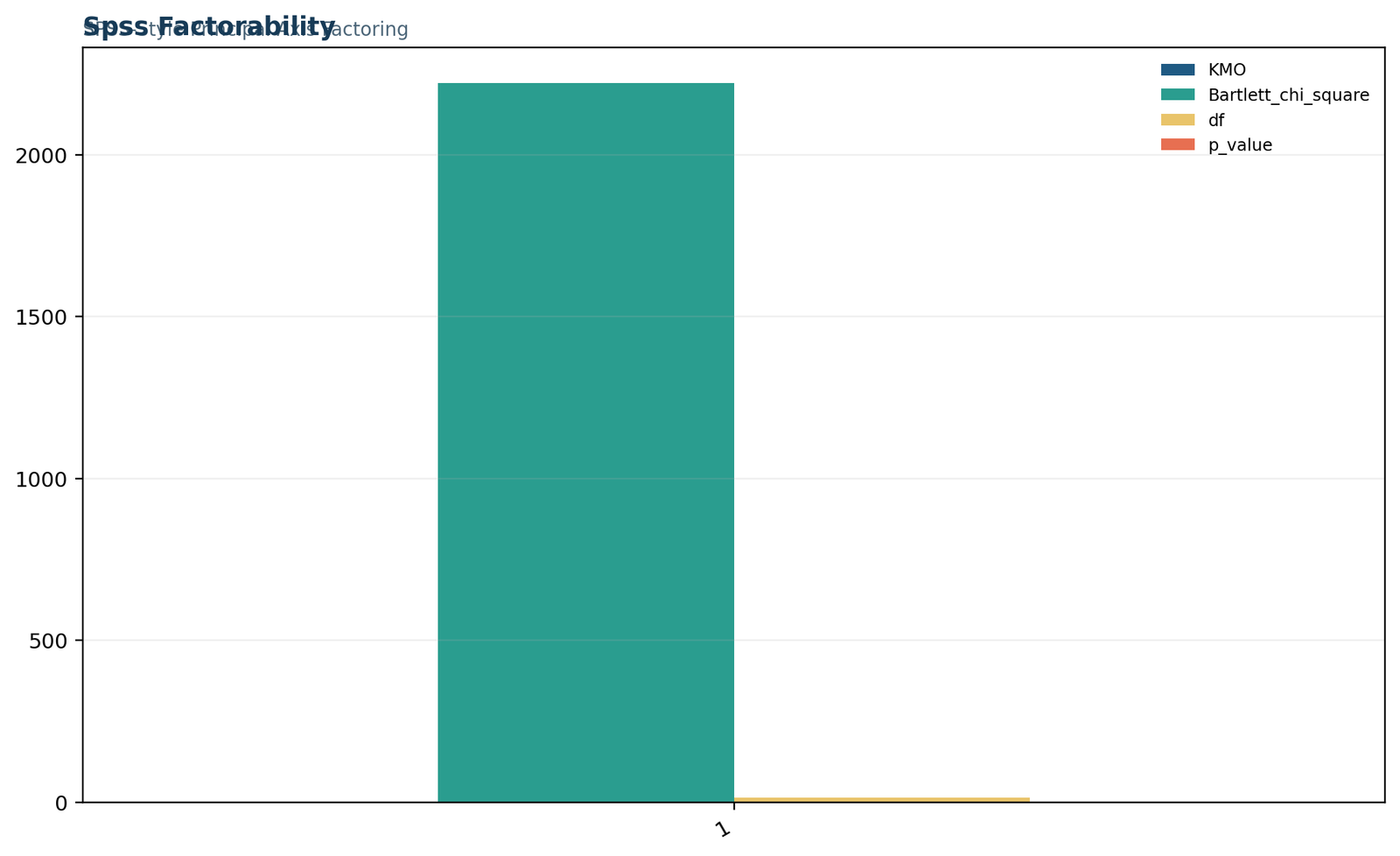 Factor Analysis in SPSS — 04 Factor-Analysis-In-Spss Spss Factorability