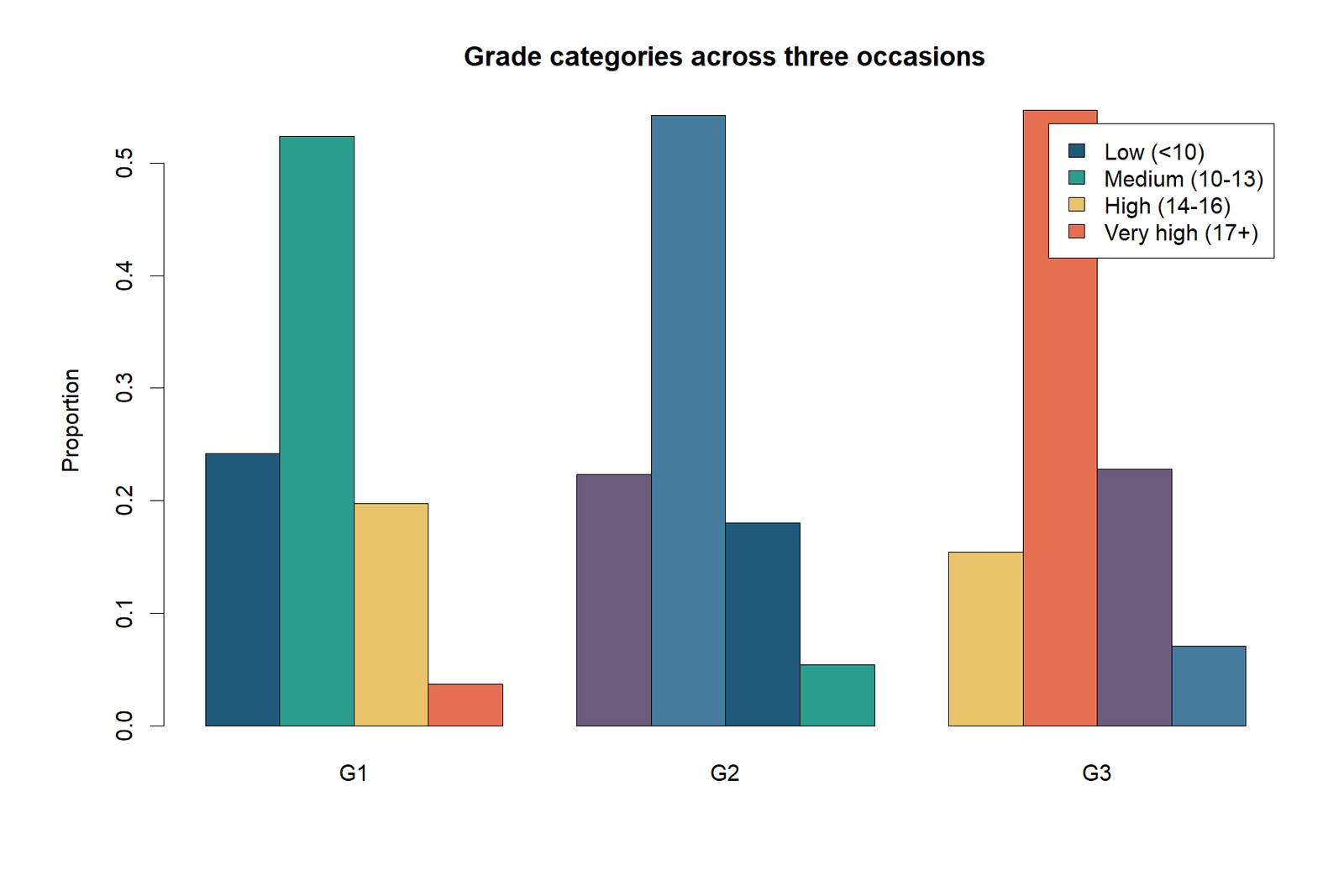 R Fleiss Kappa grade occasions