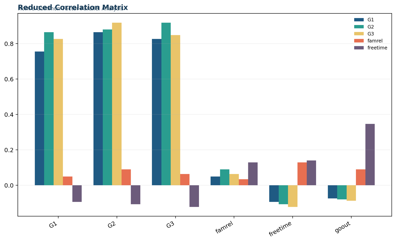 Horns Parallel Analysis — 04 Horns-Parallel-Analysis Reduced Correlation Matrix