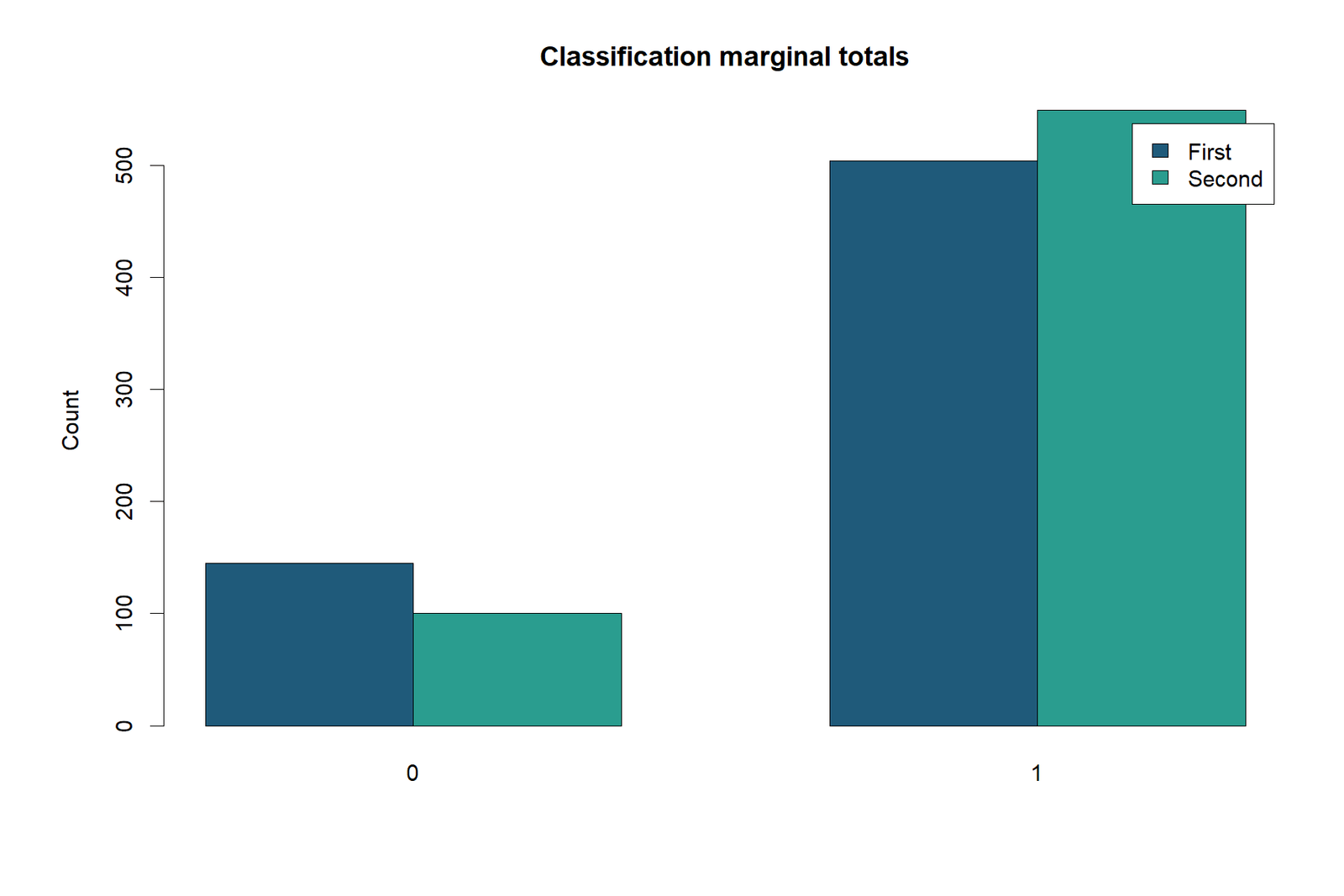Kappa Statistic R kappa statistic marginal profiles