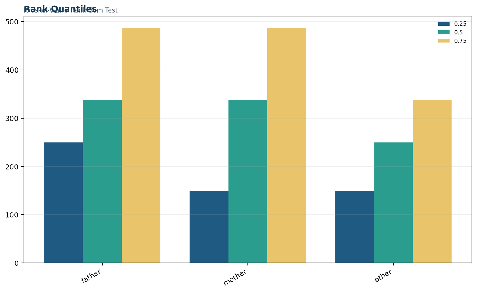 Kruskal Wallis test rank quantiles chart
