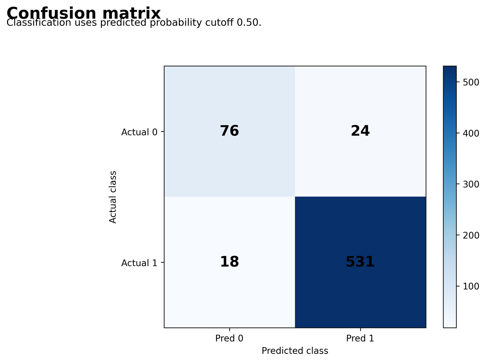 Logistic Regression chart 4: confusion matrix
