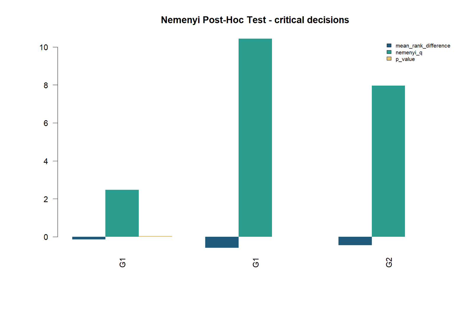 R Nemenyi critical decisions chart