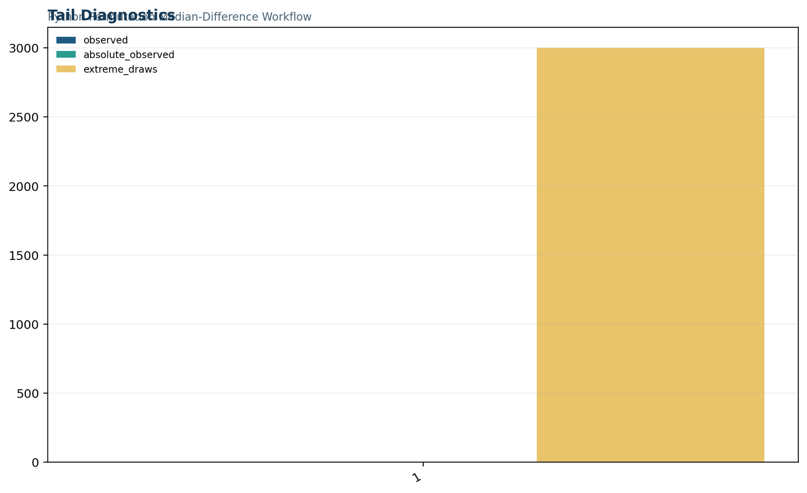 Python tail diagnostics for the two-sided permutation test