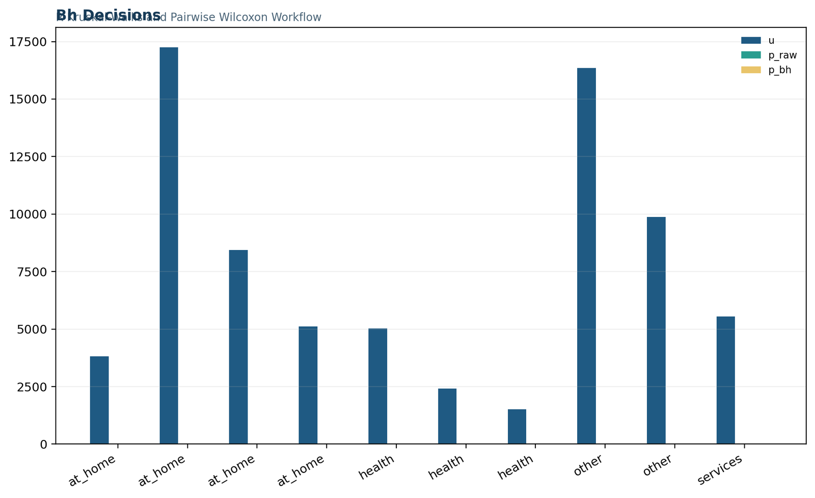 R BH decision chart for nonparametric tests in R