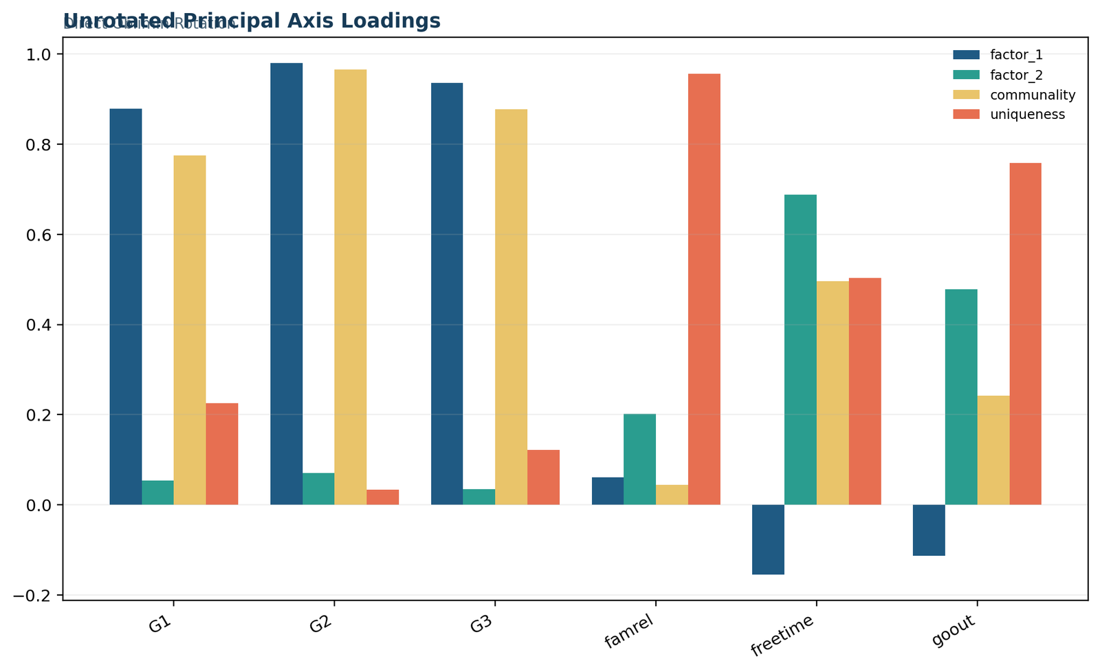 Oblimin Rotation — 04 Oblimin-Rotation Unrotated Principal Axis Loadings