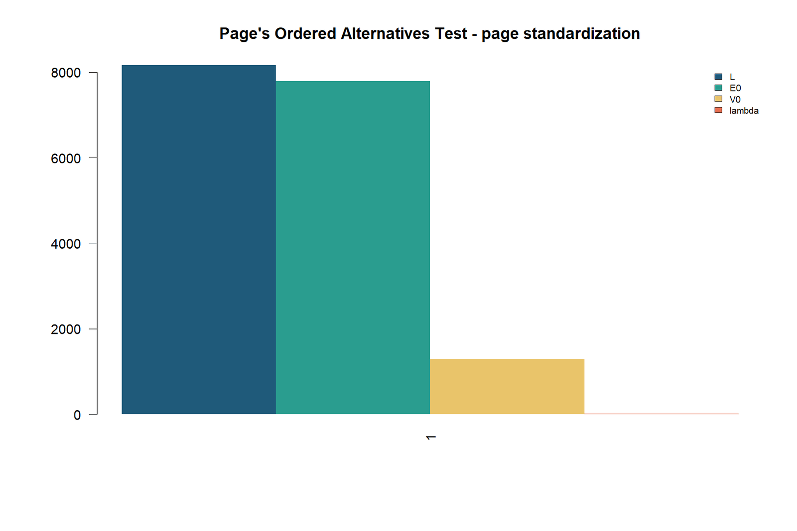 R Page standardization chart comparing L E0 V0 and lambda