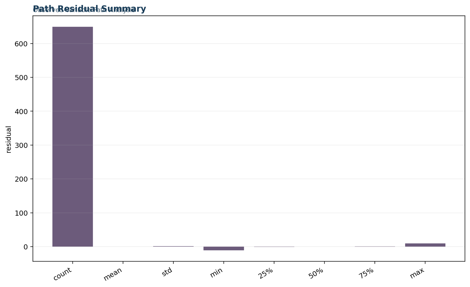 Path Analysis — 04 Path-Analysis Path Residual Summary