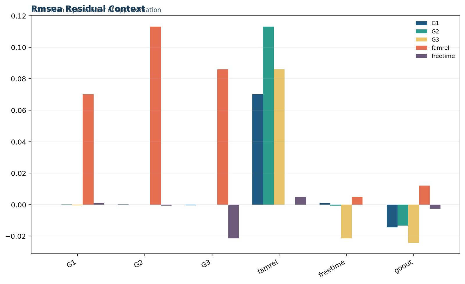RMSEA — 04 Rmsea Rmsea Residual Context