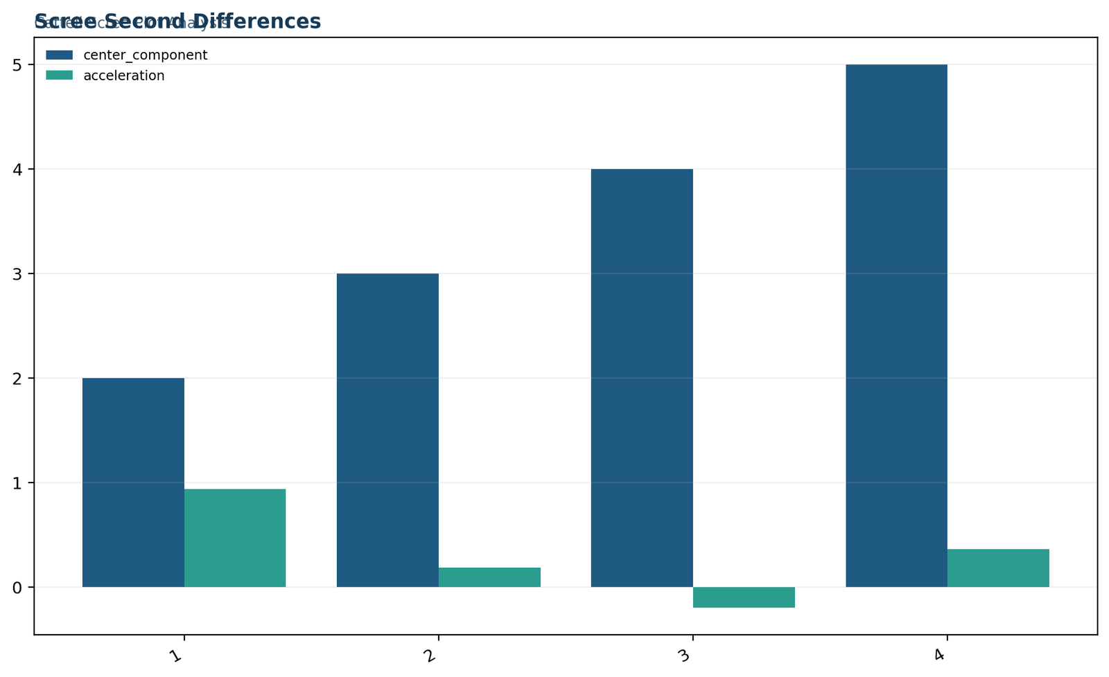 Scree Plot — 04 Scree-Plot Scree Second Differences