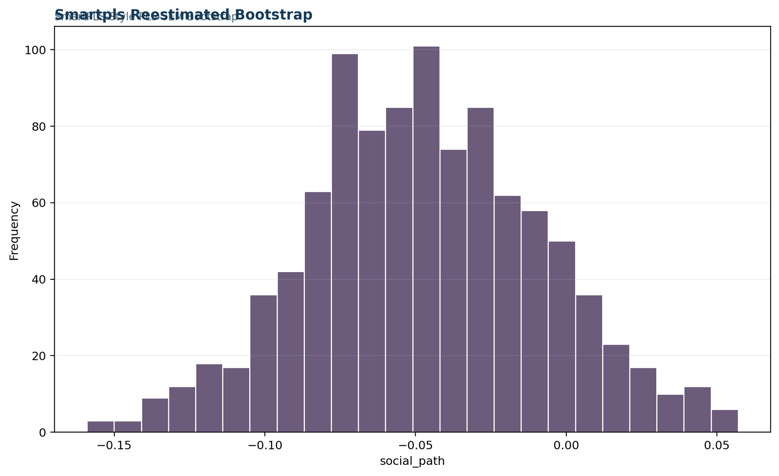 SEM in SmartPLS — 04 Sem-In-Smartpls Smartpls Reestimated Bootstrap