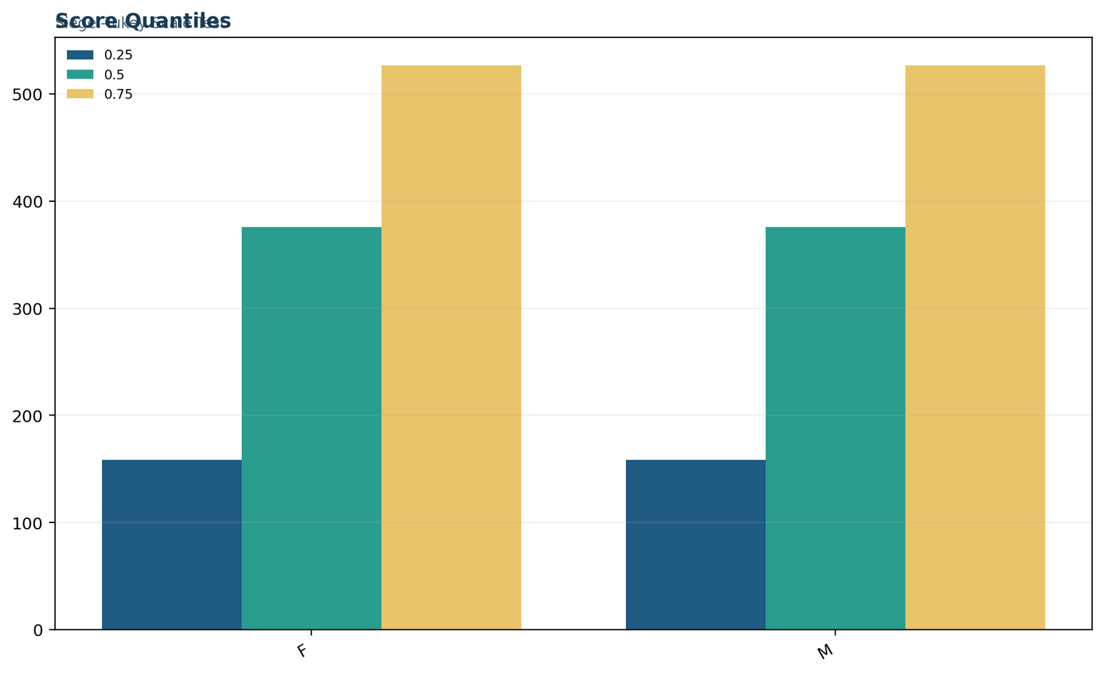 Python score quantile comparison for the Siegel Tukey Test