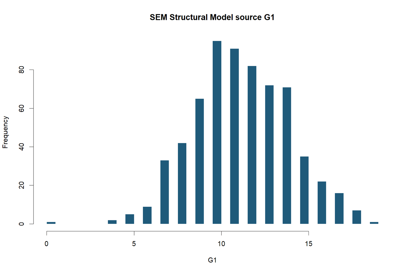 Structural Model — 04 Structural-Model Source G1