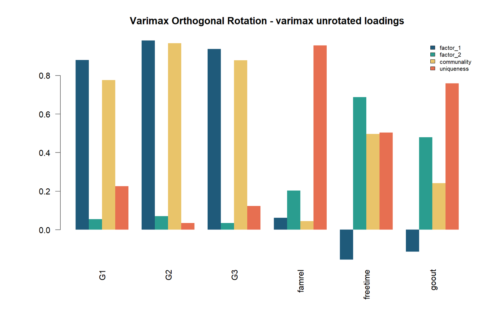Varimax Rotation — 04 Varimax-Rotation Varimax Unrotated Loadings-1