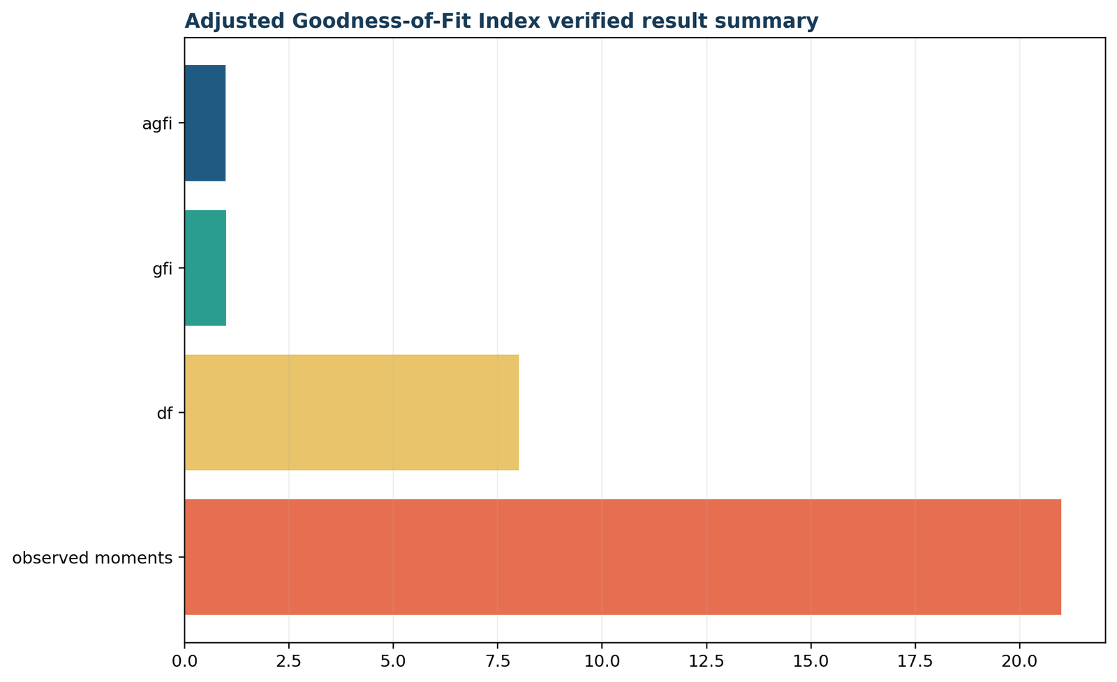 Python verified result summary
