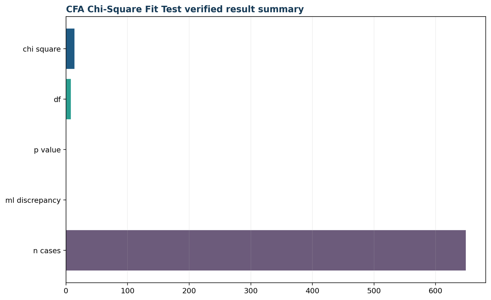 Chi Square Fit Test — 05 Chi-Square-Fit-Test Verified Result Summary