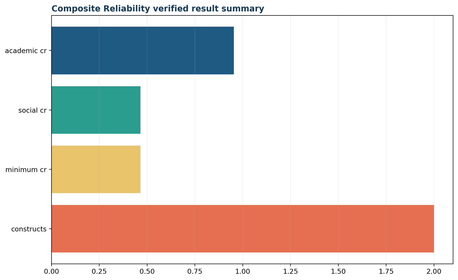 Composite Reliability — 05 Composite-Reliability Verified Result Summary