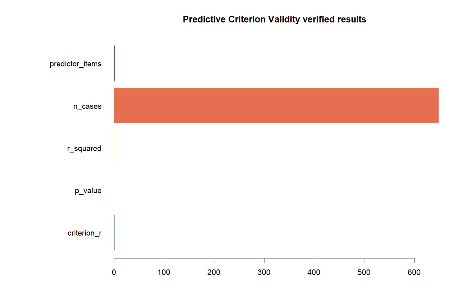 Criterion Validity — 05 Criterion-Validity Verified Result Summary
